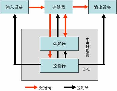 计算机应用基础教案下载_计算机基础internet应用教案_计算机基础应用考试