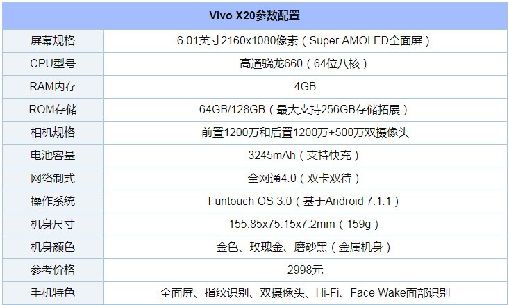 vivo x20配置怎么样?