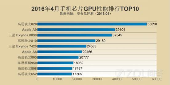 手机显卡天梯图