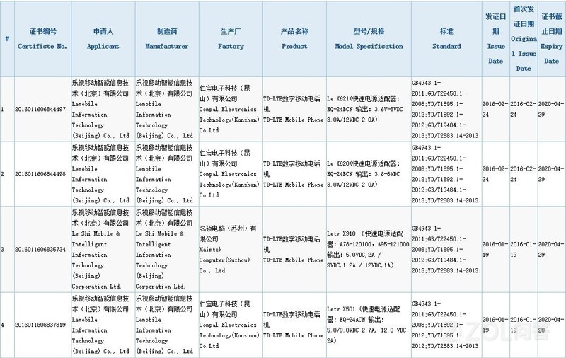 乐视超级手机2配置怎么样?